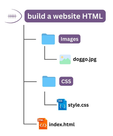 How To Create A Website Using HTML And CSS
